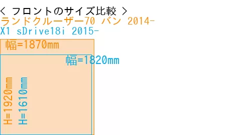#ランドクルーザー70 バン 2014- + X1 sDrive18i 2015-